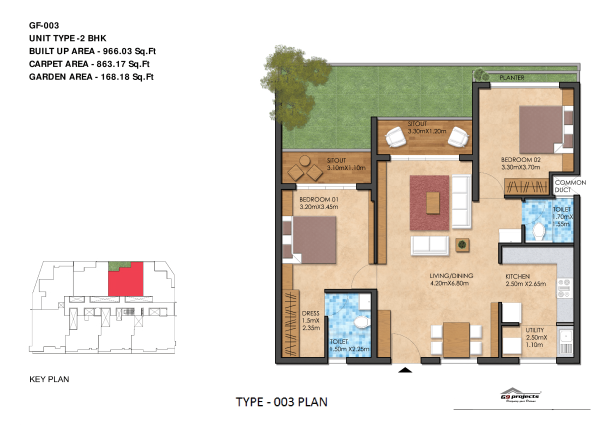 G9 Pavamana GF Unit Plan 3 of 8